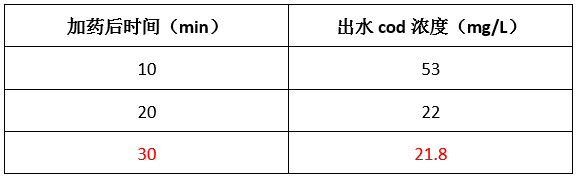 尊龙凯时百家乐实验数据